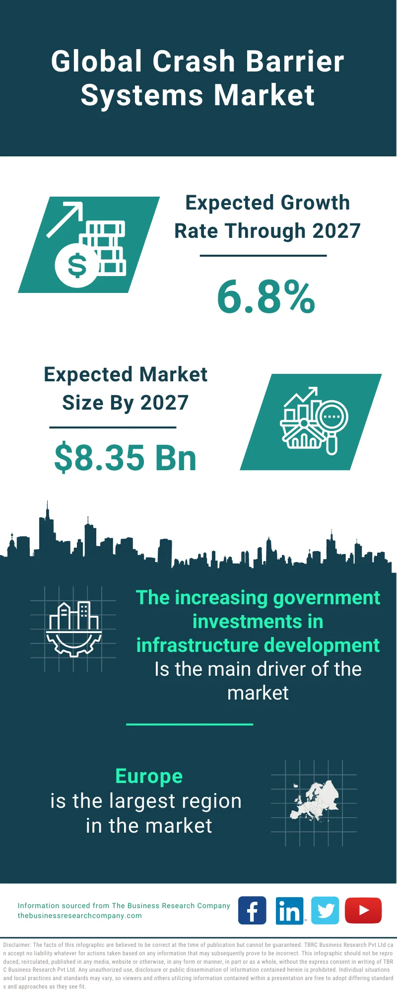 Crash Barrier Systems Market 