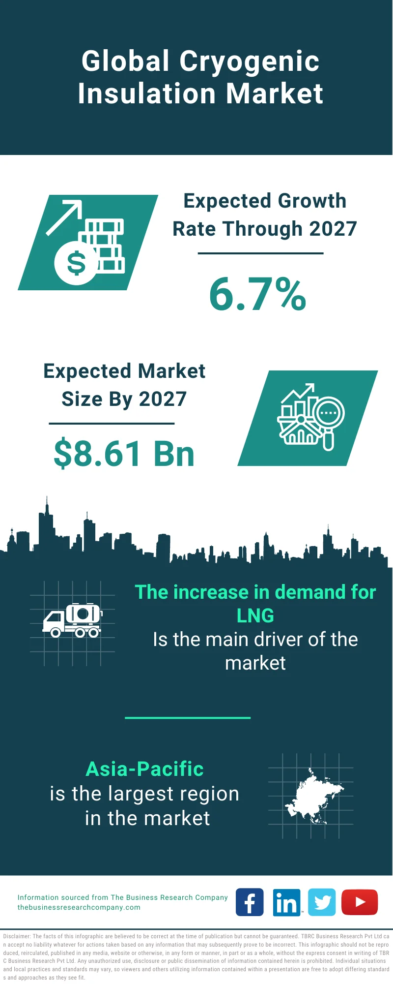 Cryogenic Insulation Market 