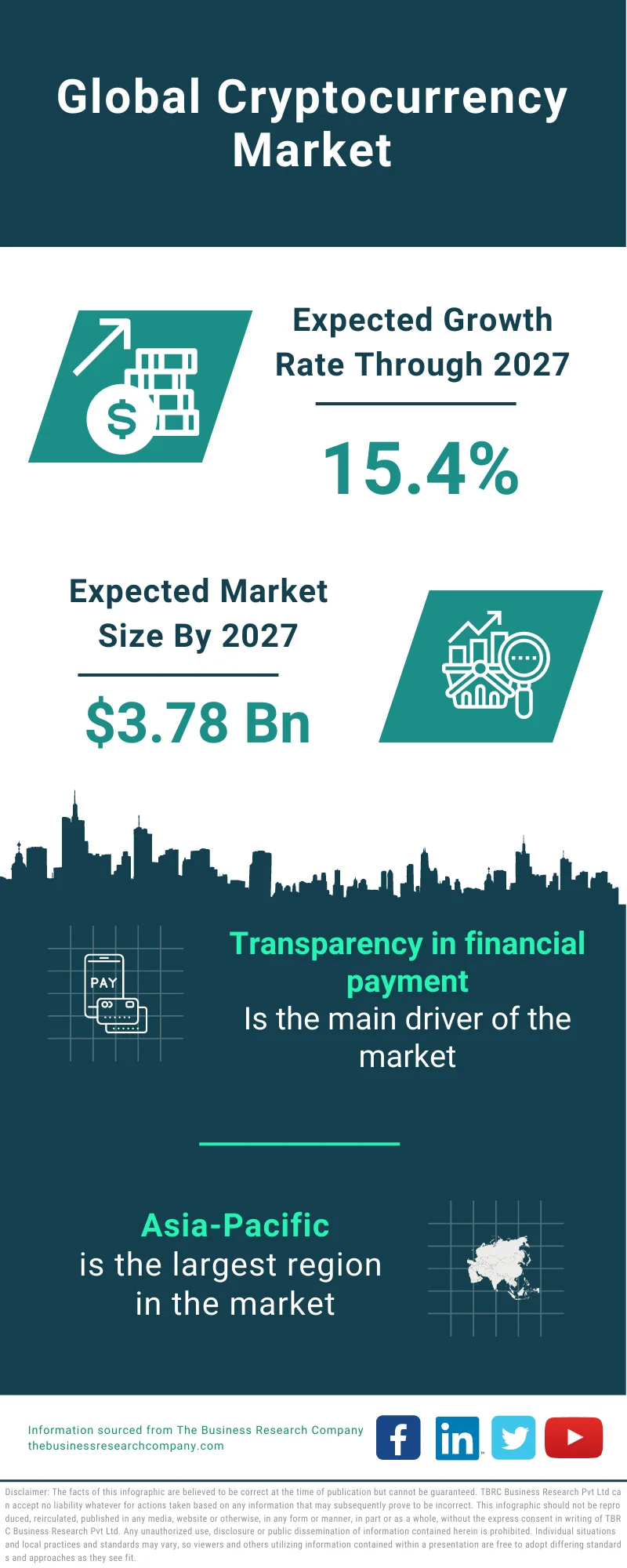 Cryptocurrency Market