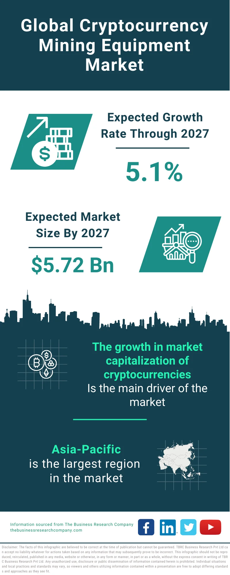 Cryptocurrency Mining Equipment Market 