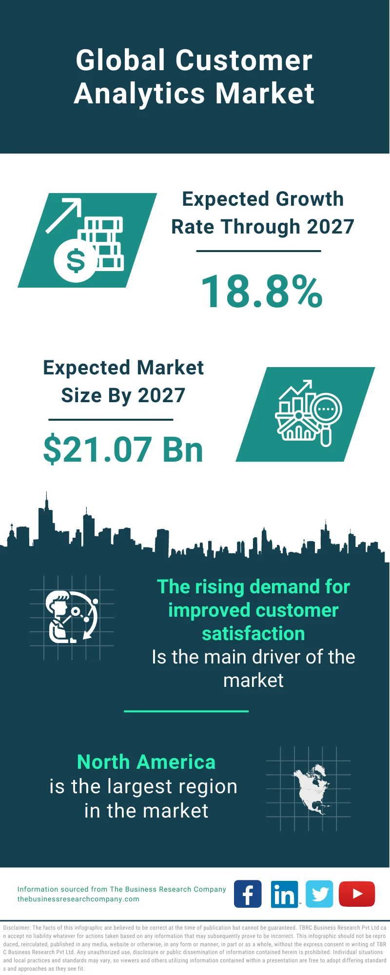 Customer Analytics Market 