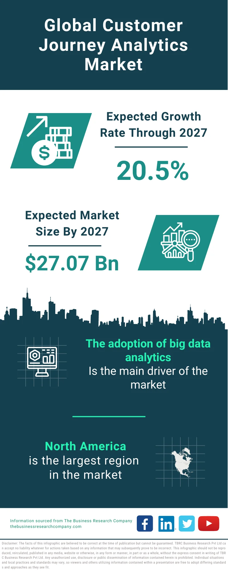 Customer Journey Analytics Market