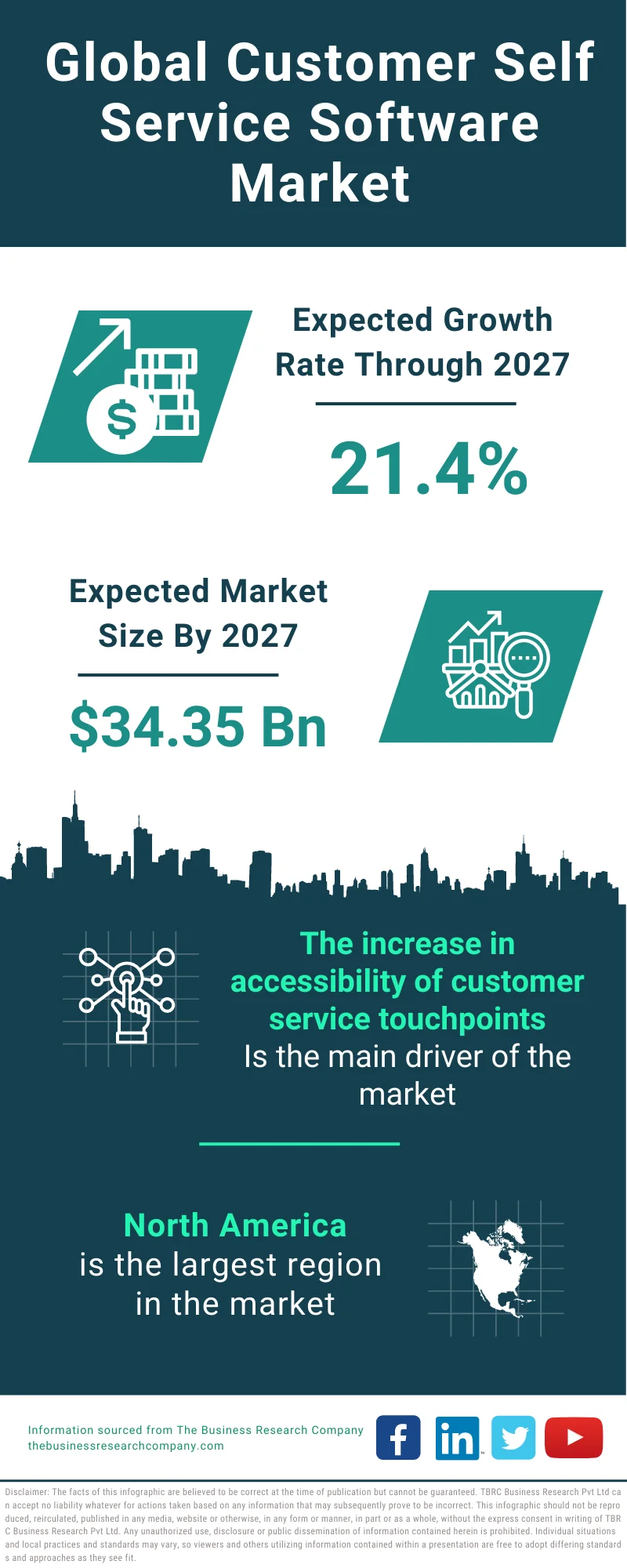 Customer Self-Service Software Market