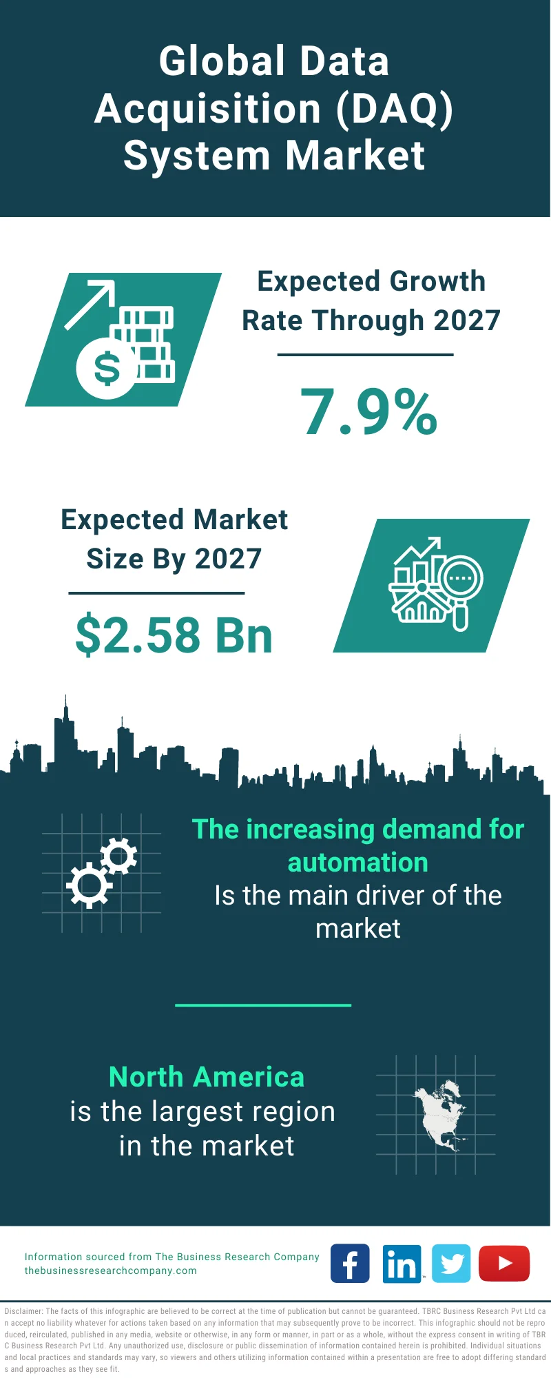 Data Acquisition (DAQ) System Market 