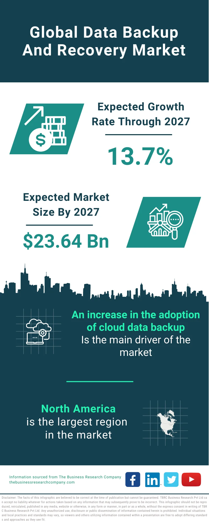 Data Backup And Recovery Market 