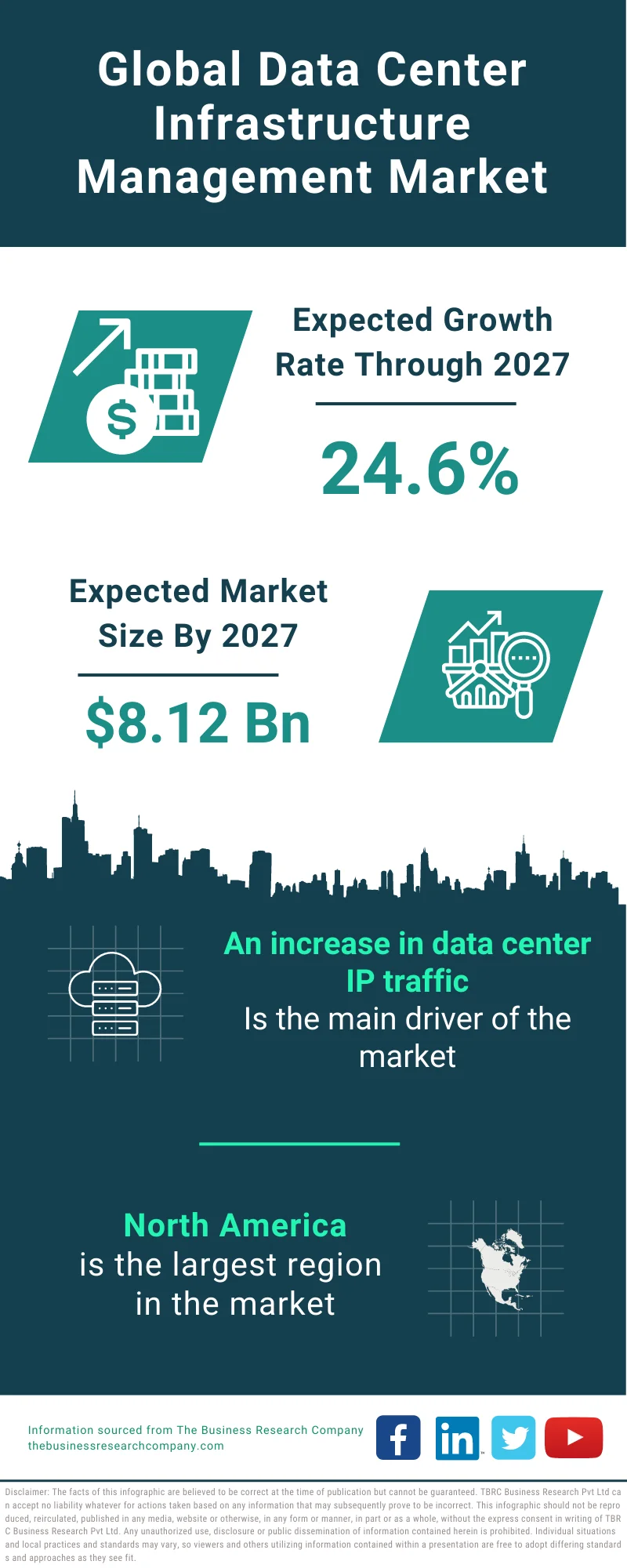 Data Center Infrastructure Management Market