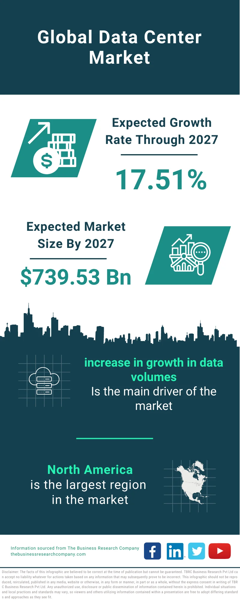 Data Center Market 