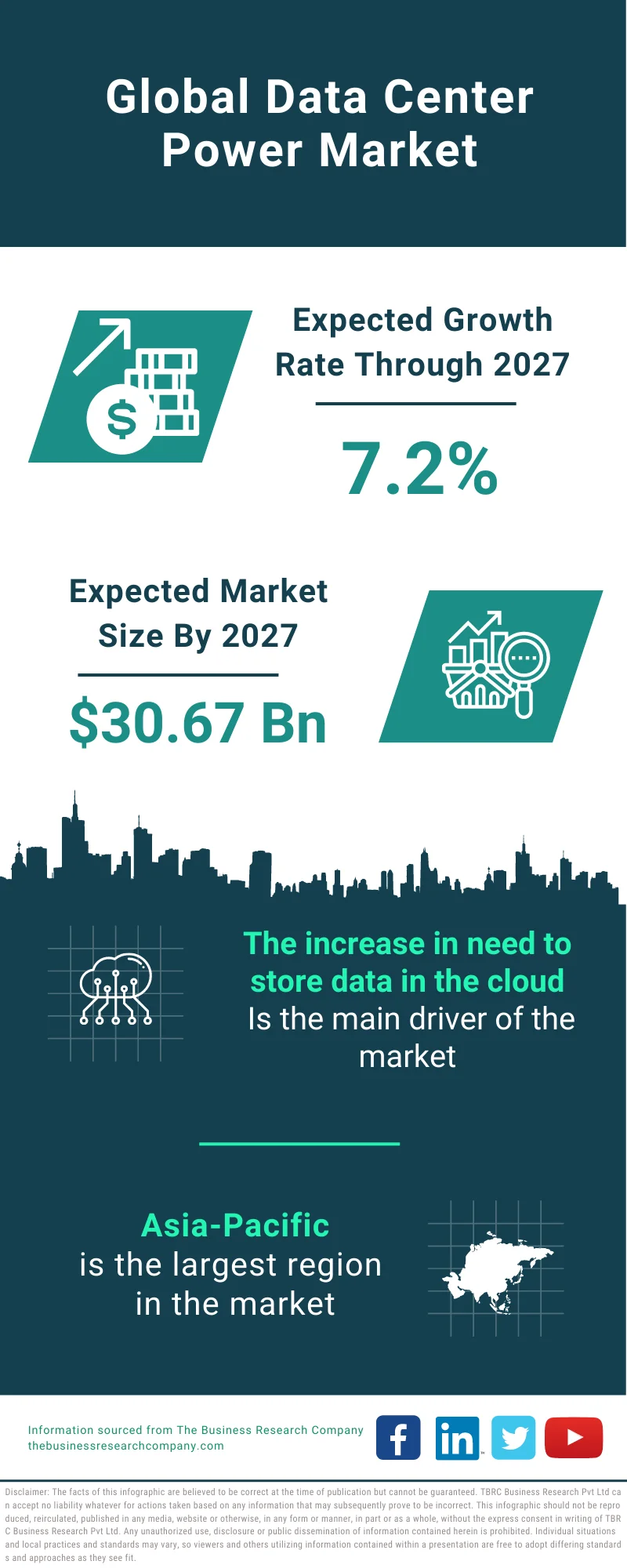 Data Center Power Market