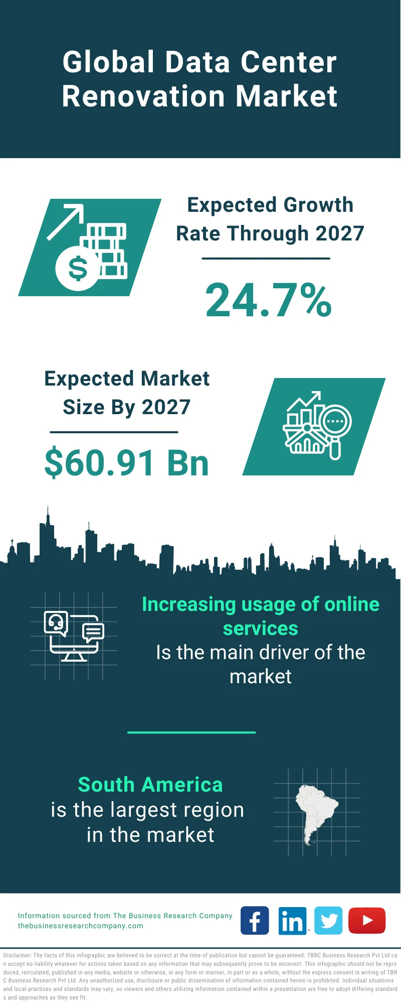 Data Center Renovation Market