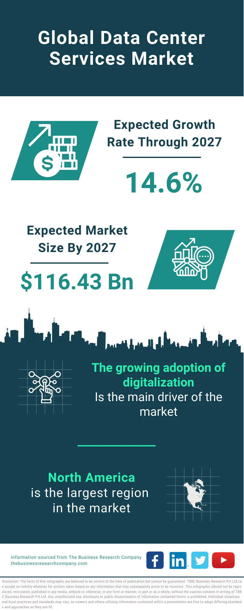 Data Center Services Market