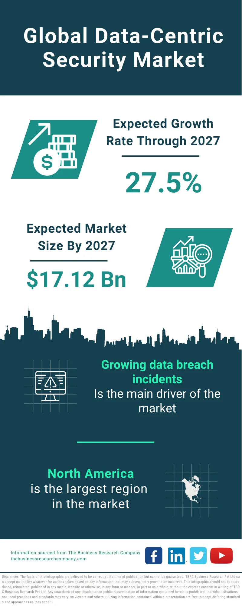Data-Centric Security Market 