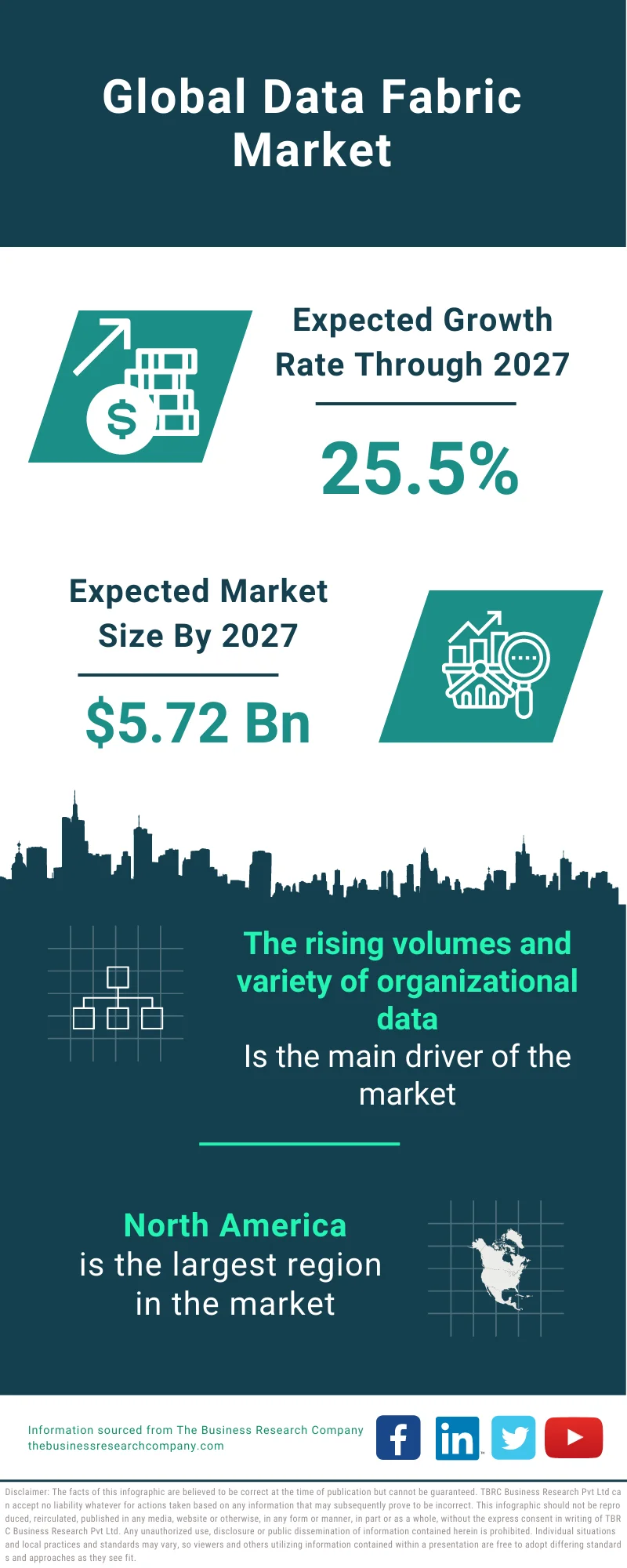 Data Fabric Market 