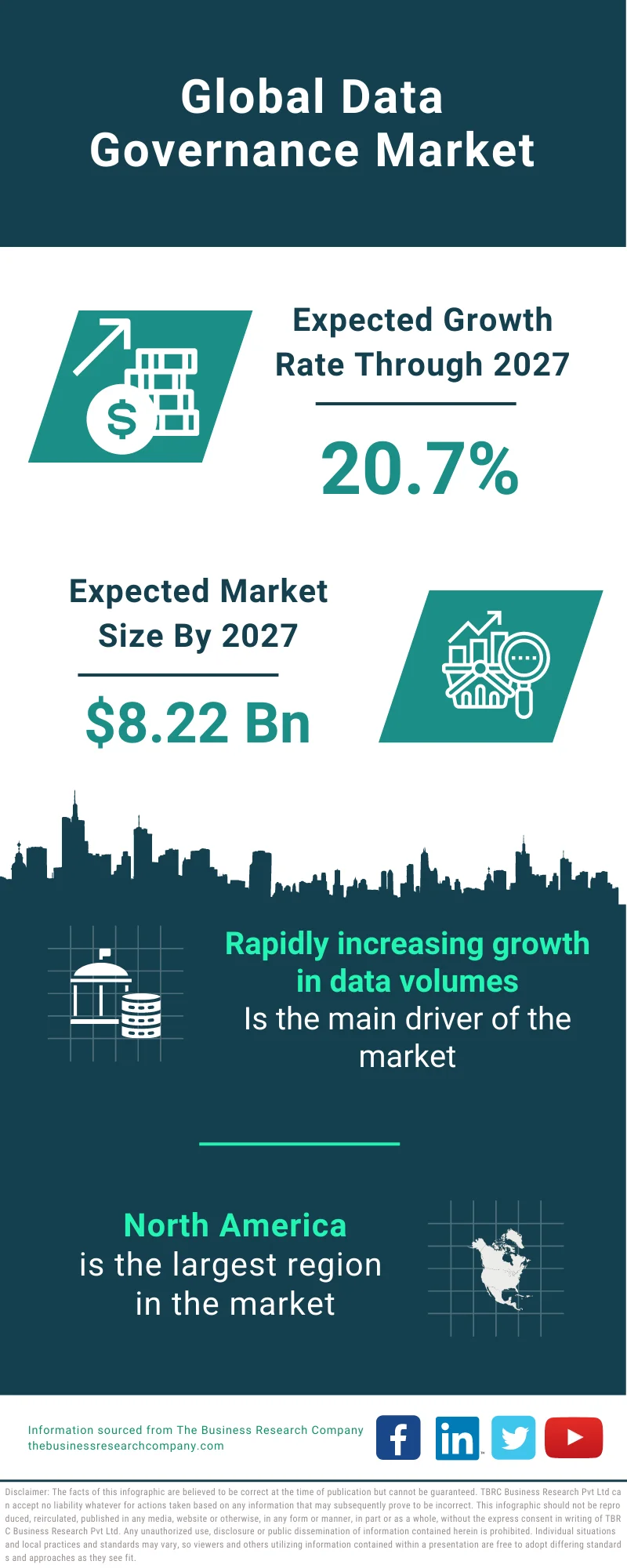 Data Governance Market 