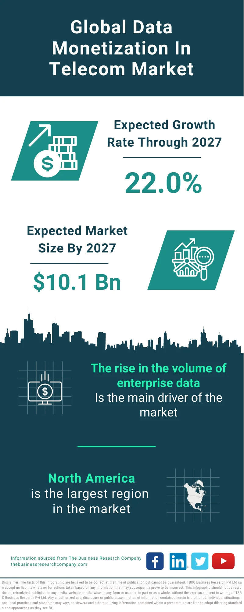 Data Monetization in Telecom Market