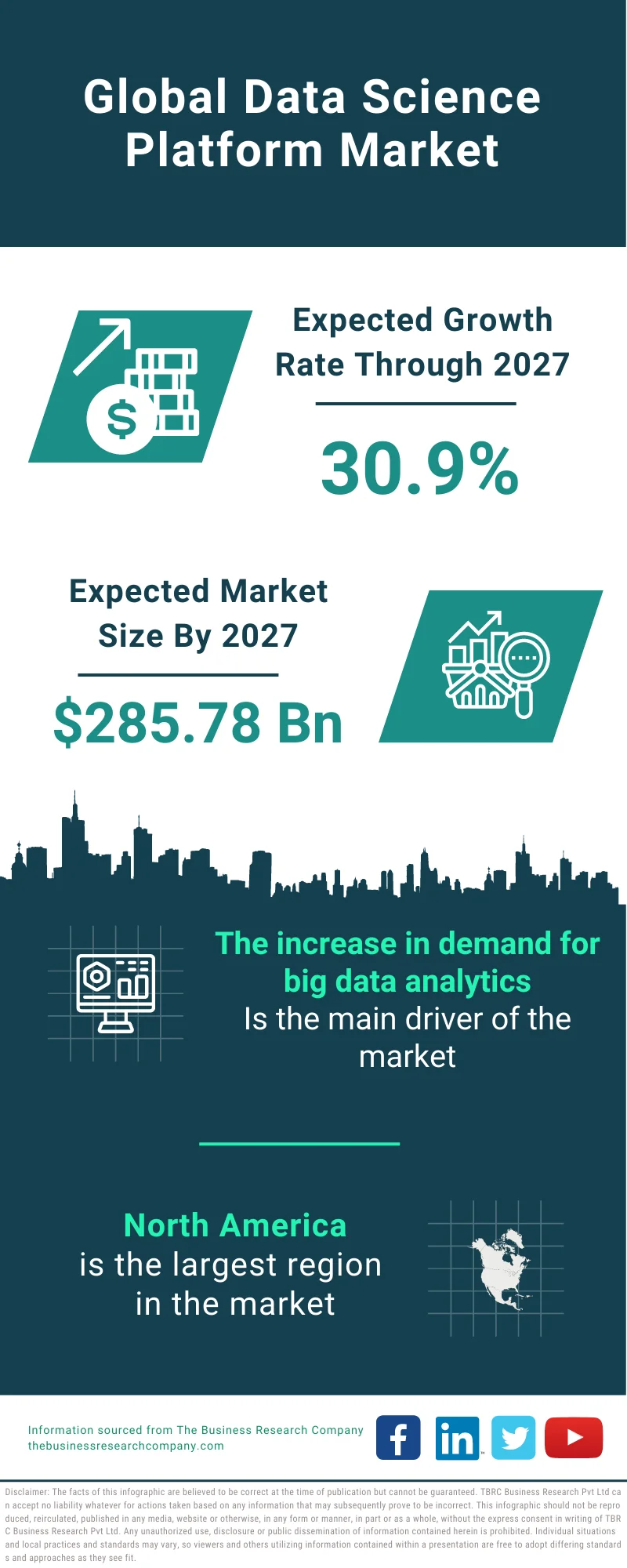 Data Science Platform Market 