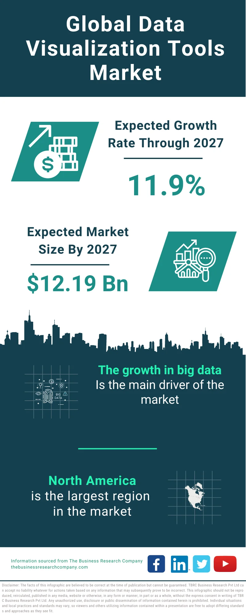 Data Visualization Tools Market 