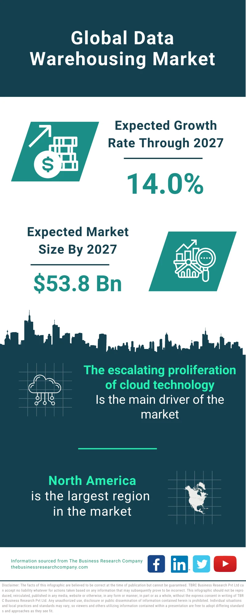 Data Warehousing Market