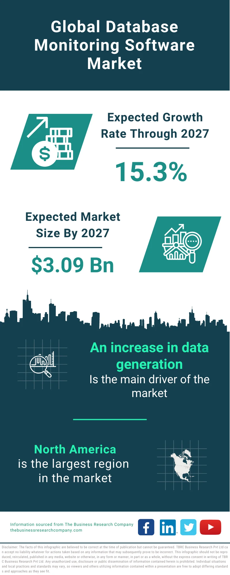 Database Monitoring Software Market