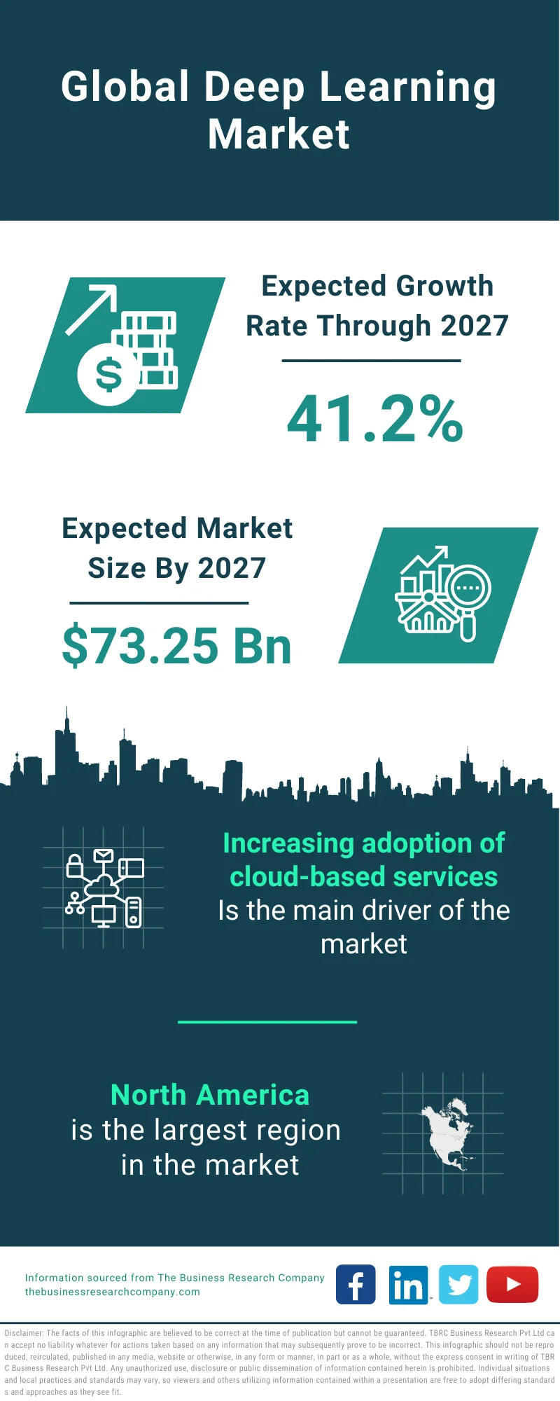 Deep Learning Market 