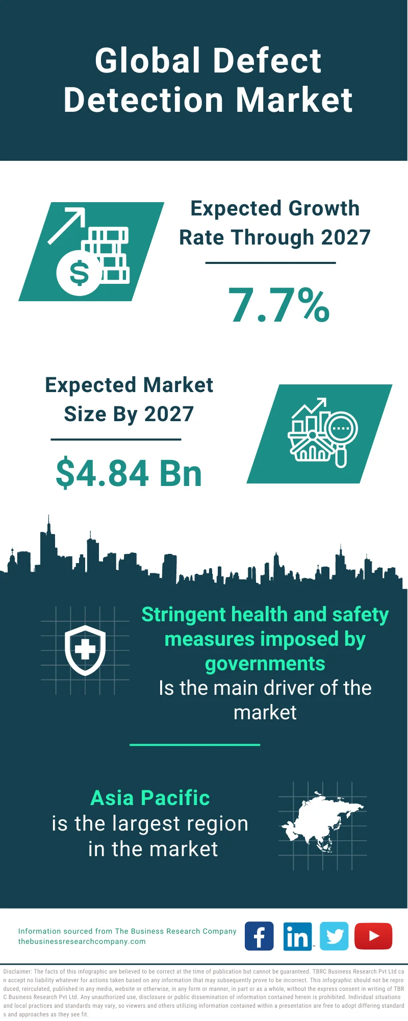 Defect Detection Market  