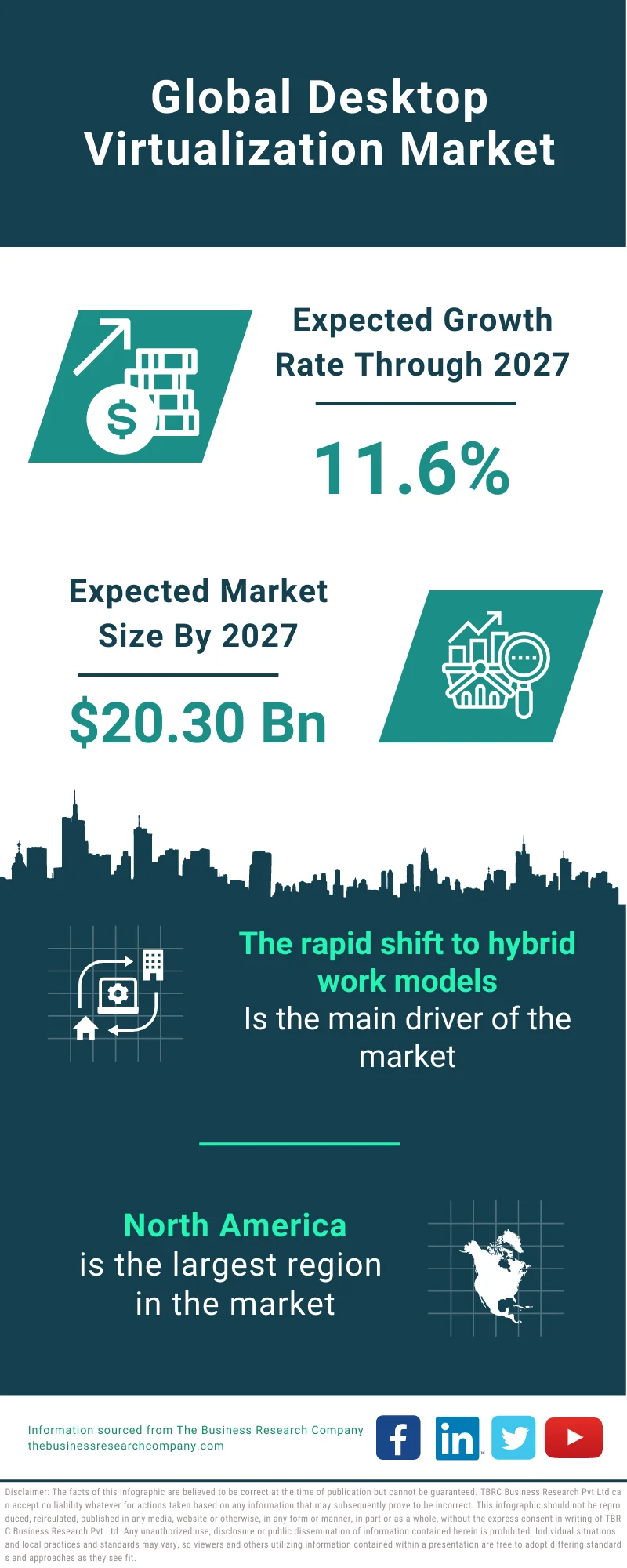 Desktop Virtualization Market