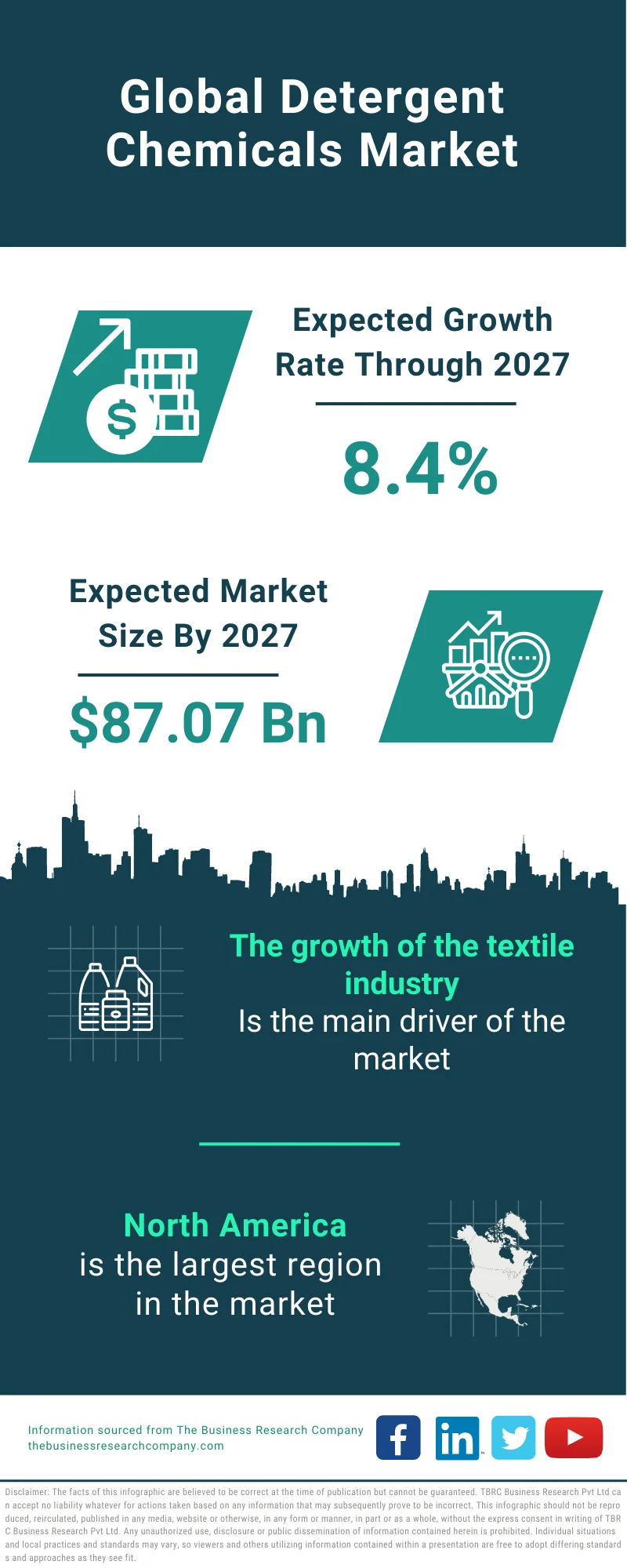 Detergent Chemicals Market 