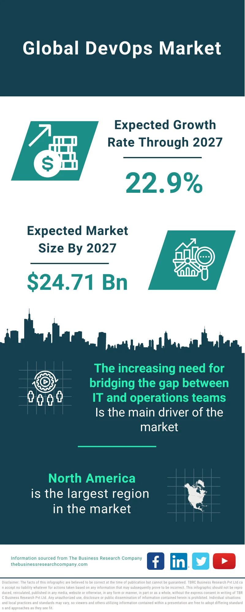 DevOps Market 