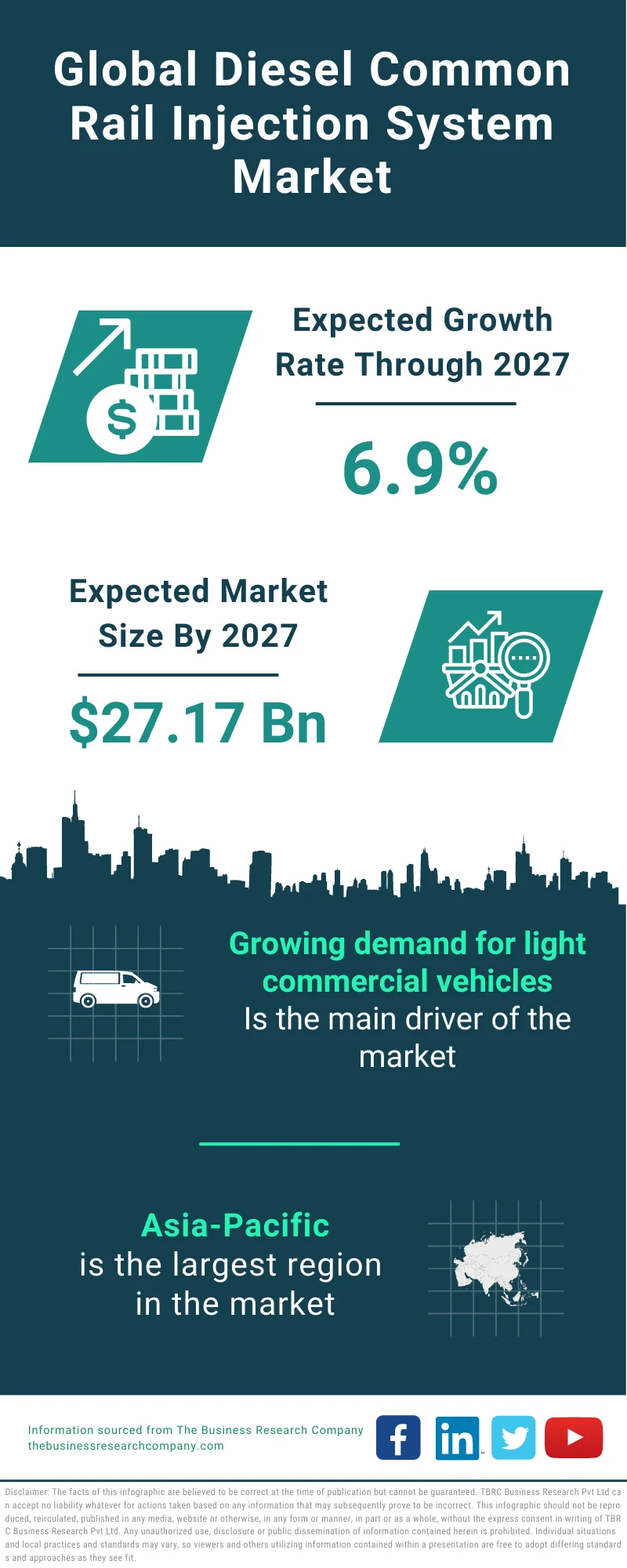 Diesel Common Rail Injection System Market 