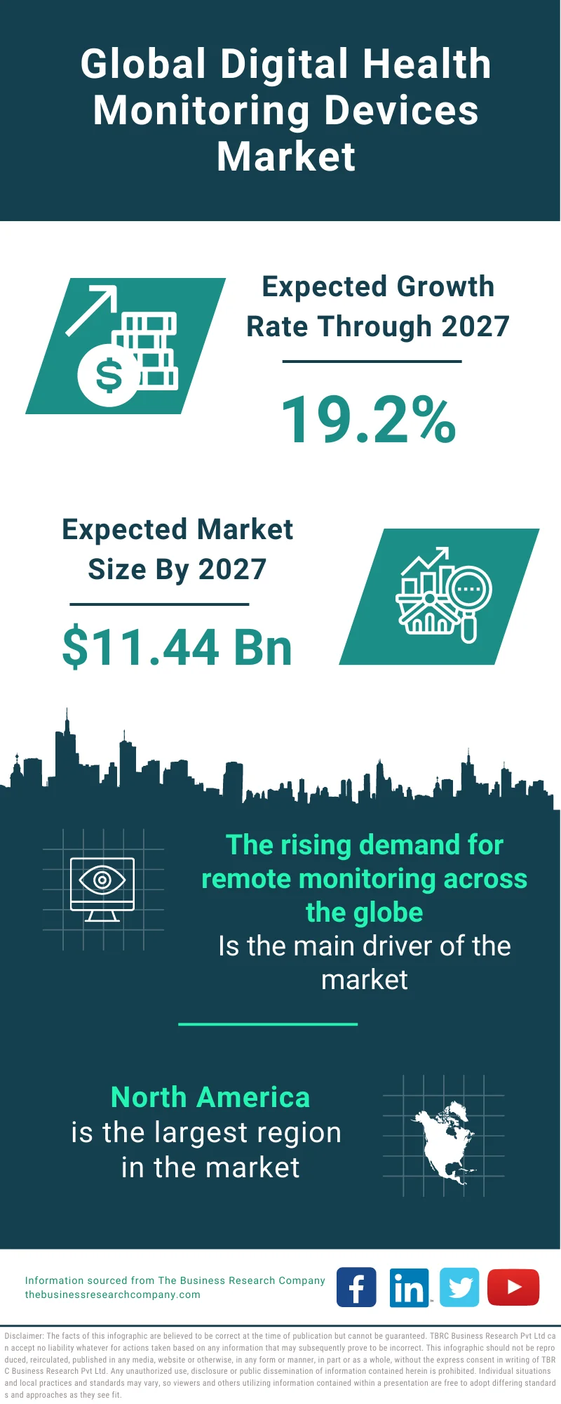 Digital Health Monitoring Devices Market