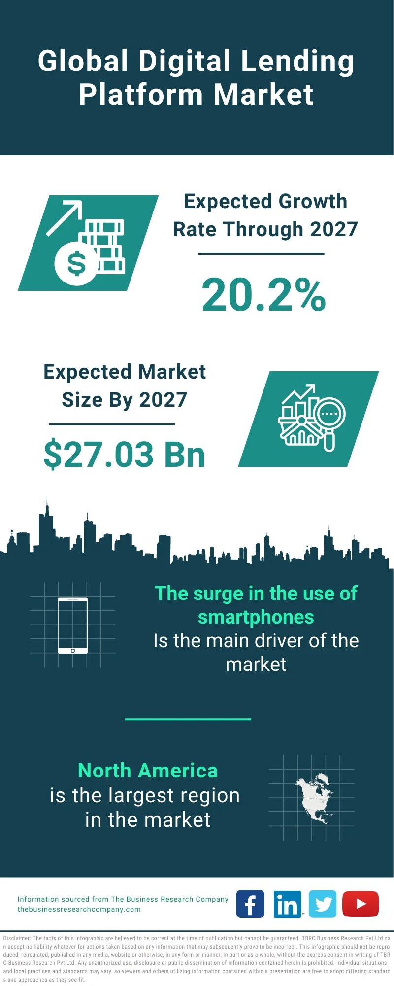 Digital Lending Platform Market