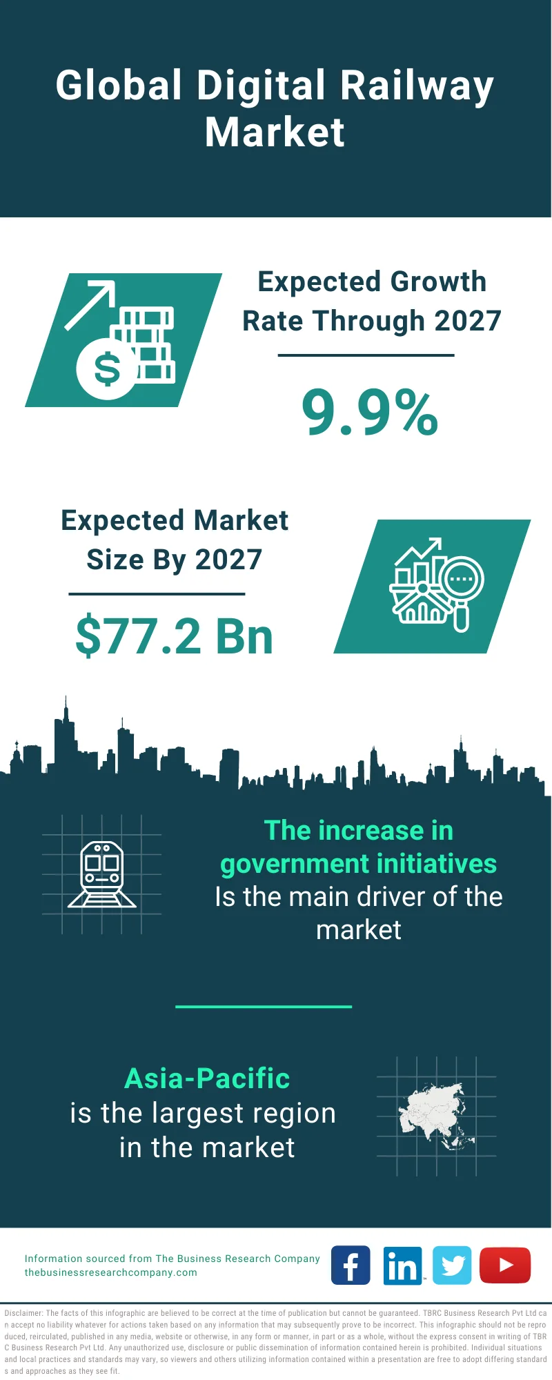 Digital Railway Market