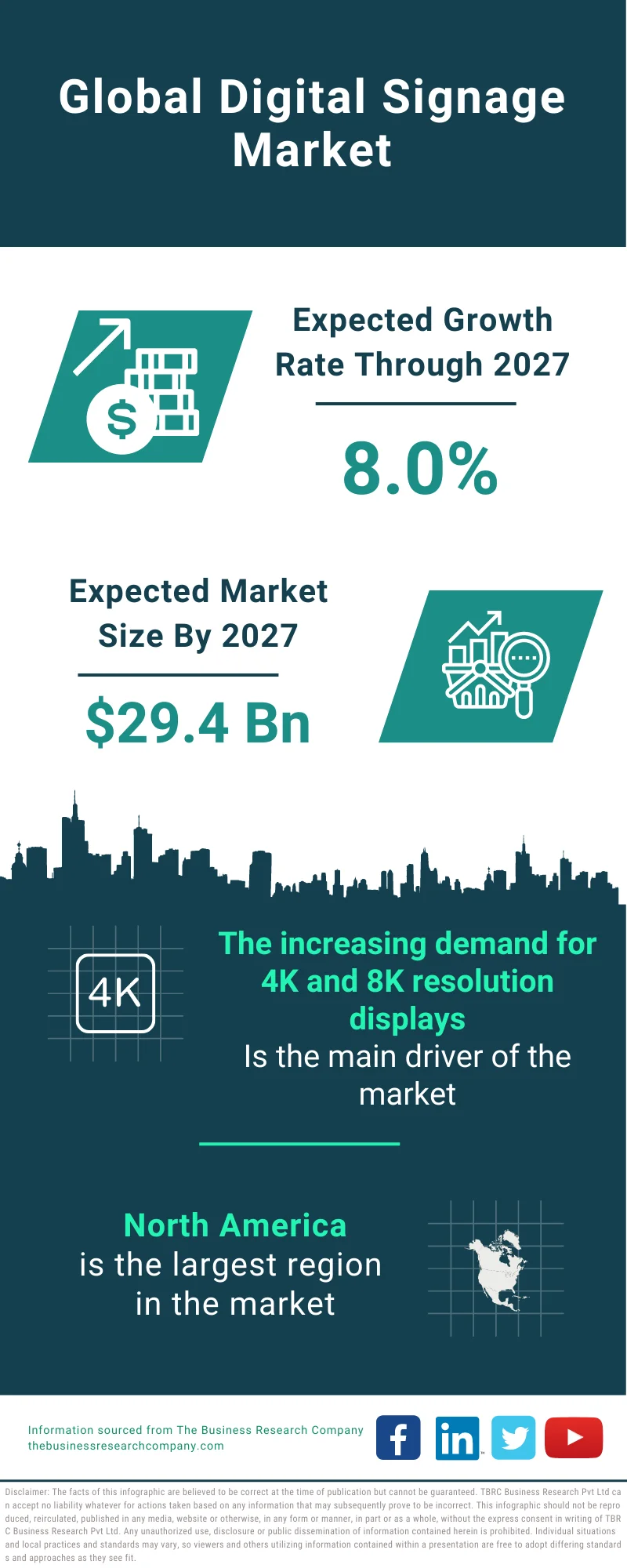 Digital Signage Market