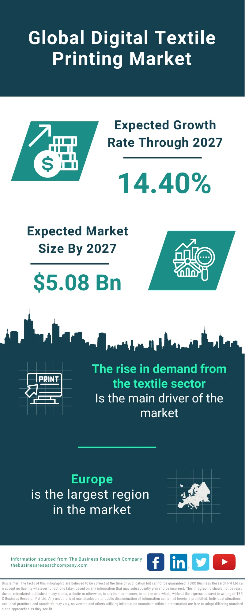 Digital Textile Printing Market 