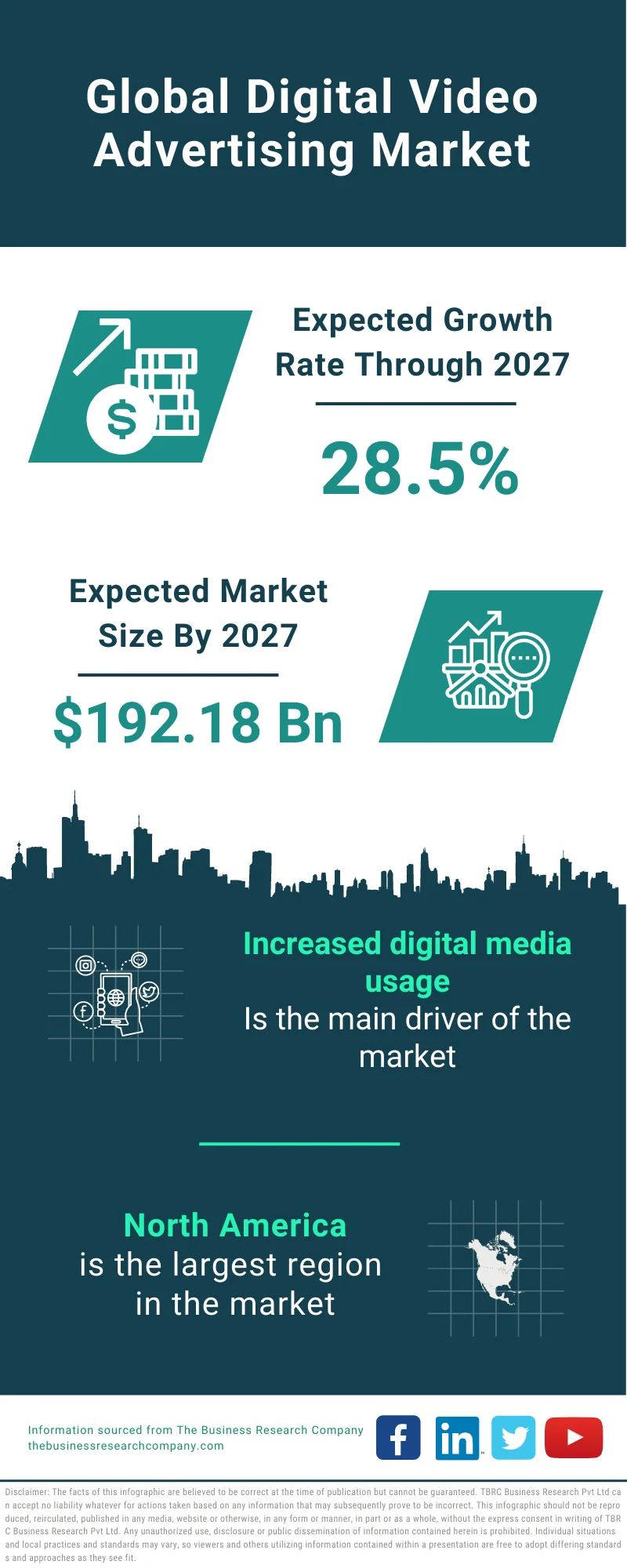 Digital Video Advertising Market