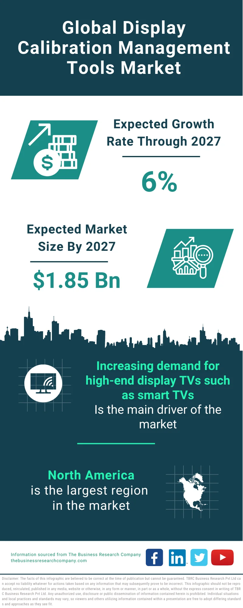 Display Calibration Management Tools Market