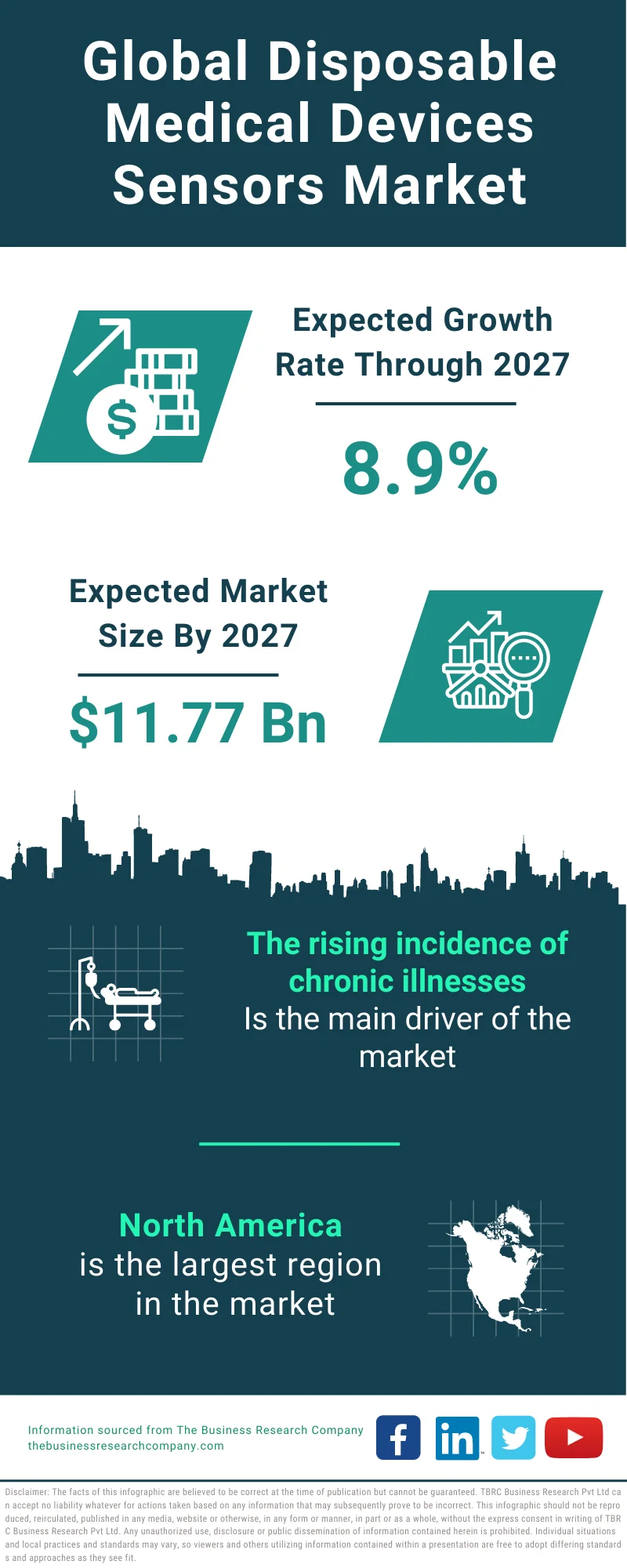 Disposable Medical Devices Sensors Market