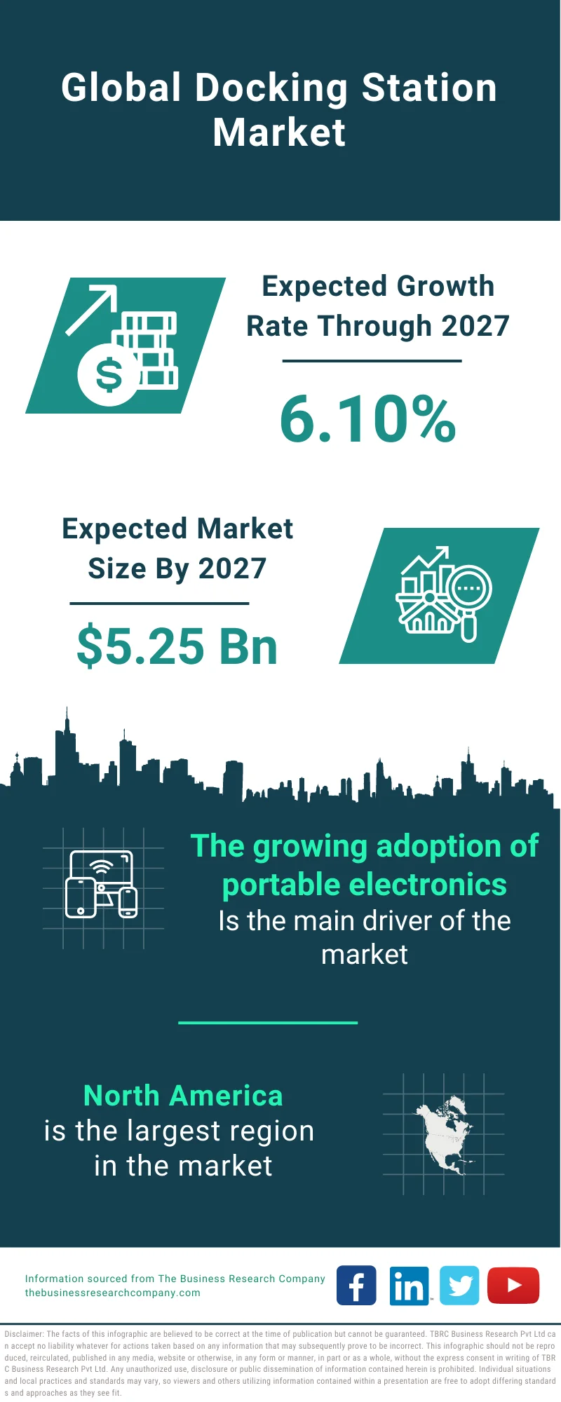 Docking Station Market 