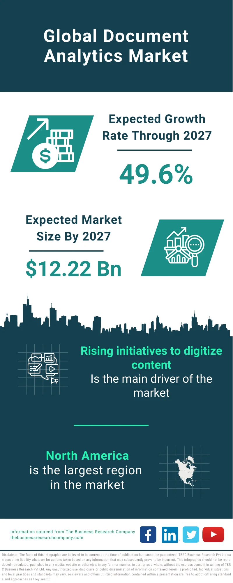 Document Analytics Market