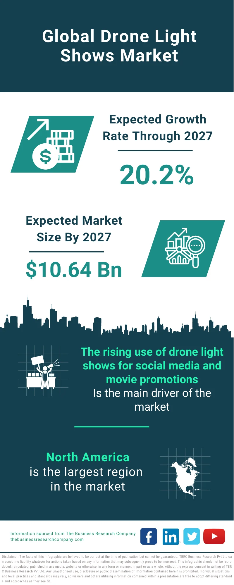 Drone Light Shows Market