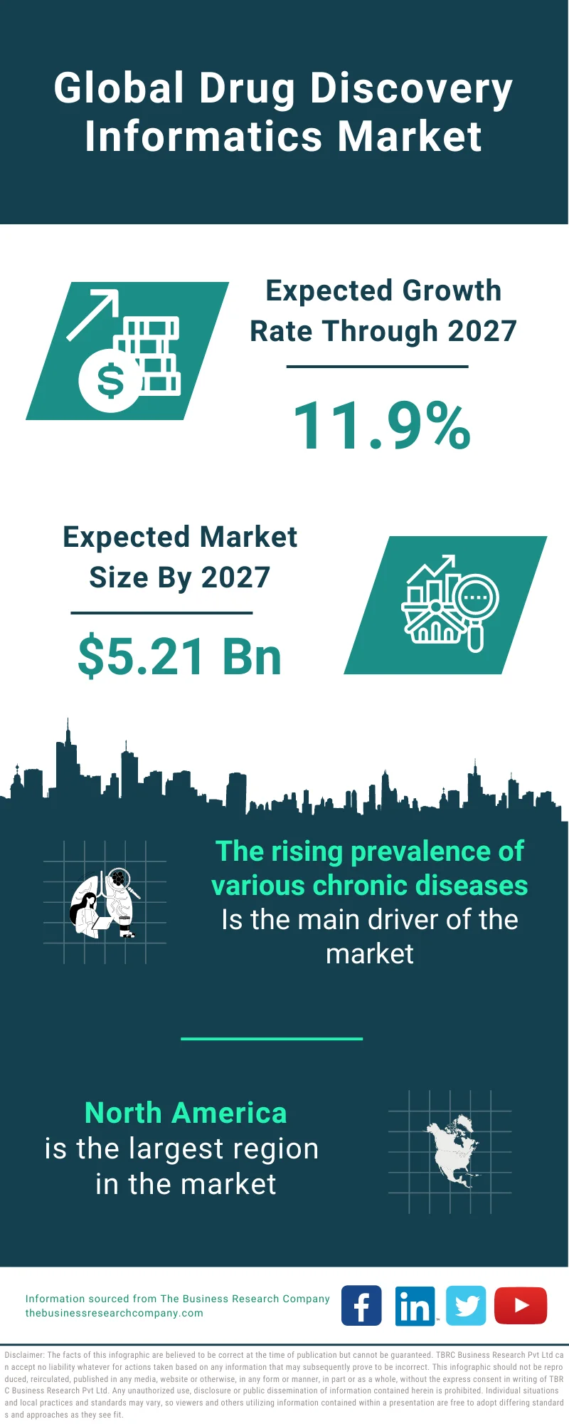 Drug Discovery Informatics Market