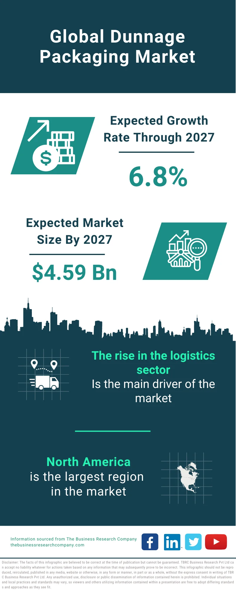 Dunnage Packaging Market