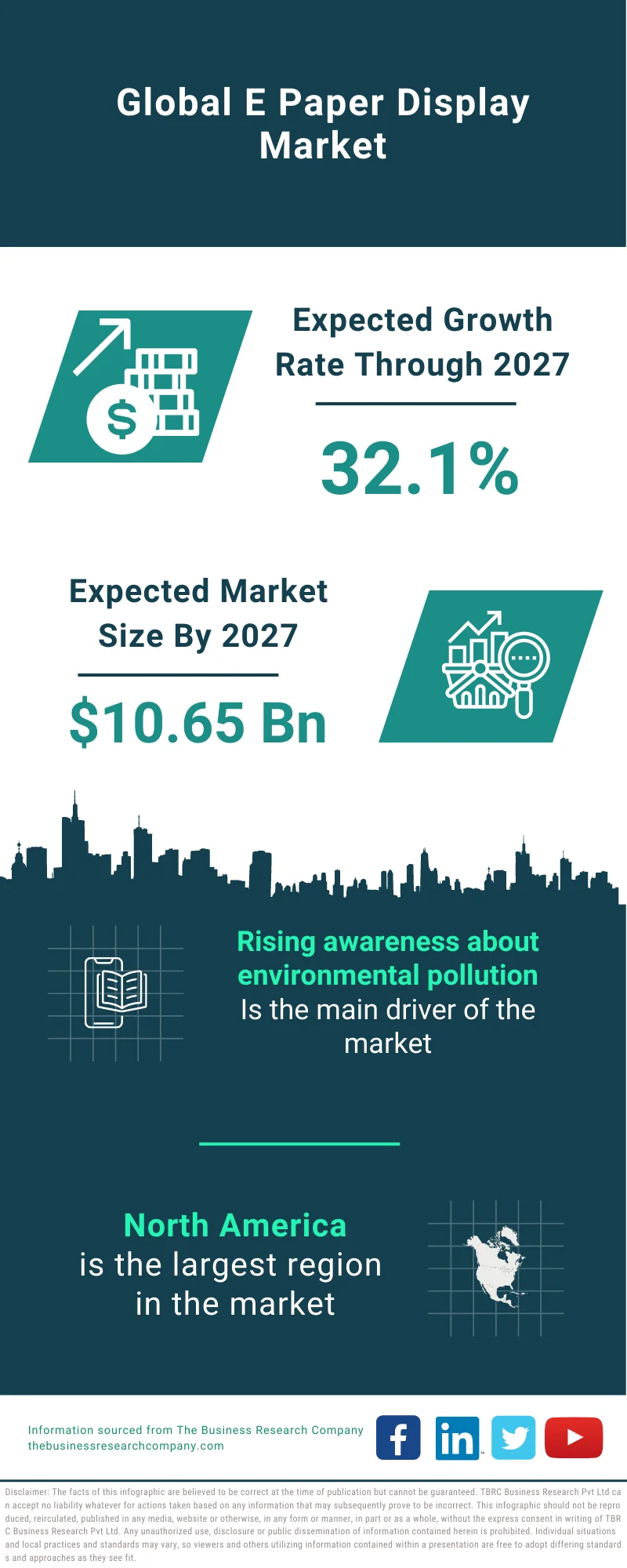 E-Paper Display Market 