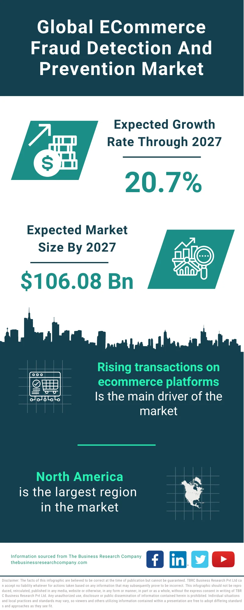 eCommerce Fraud Detection And Prevention Market
