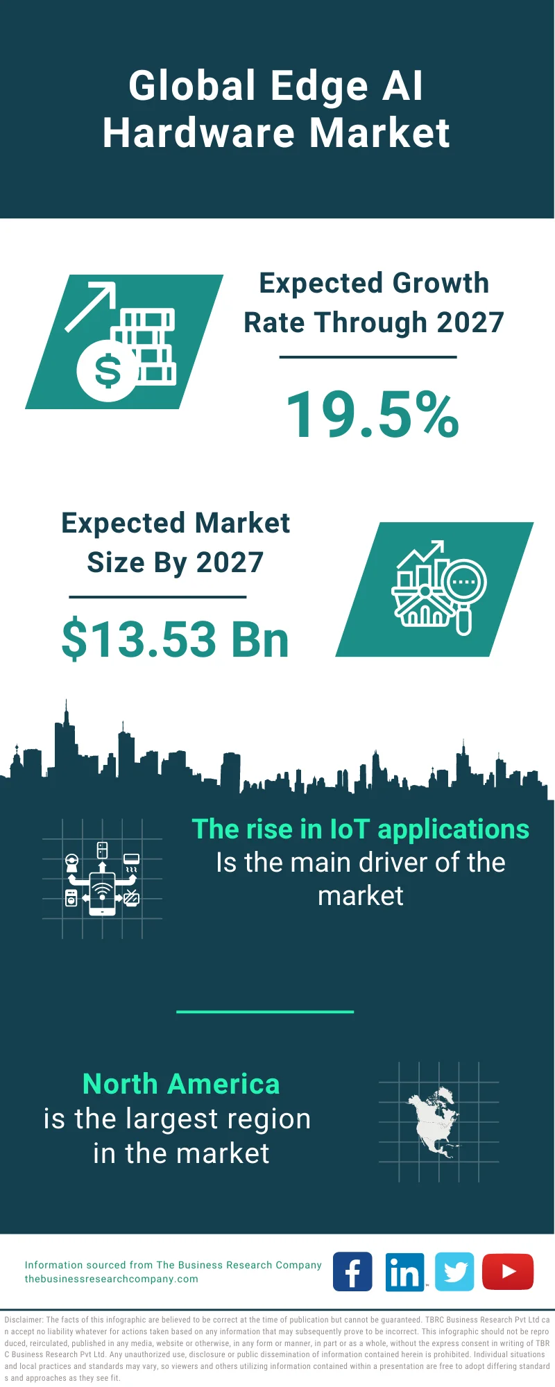 Edge AI Hardware Market