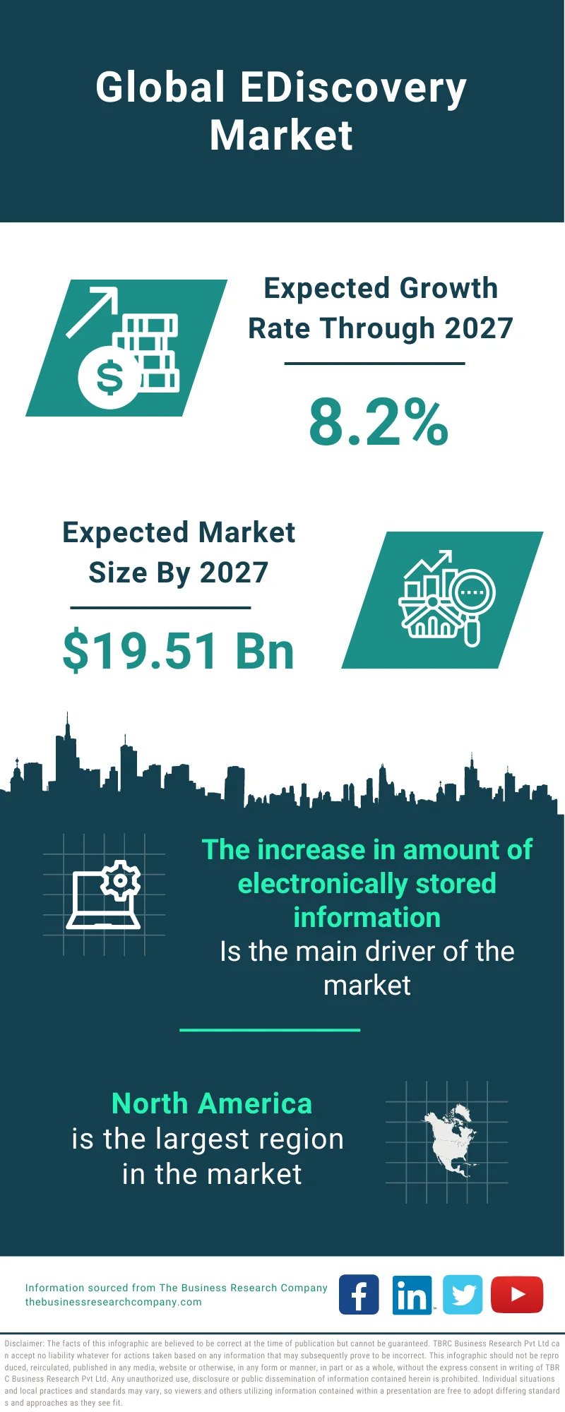 eDiscovery Market 