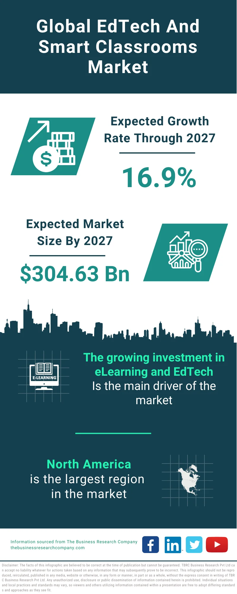 EdTech And Smart Classrooms Market 