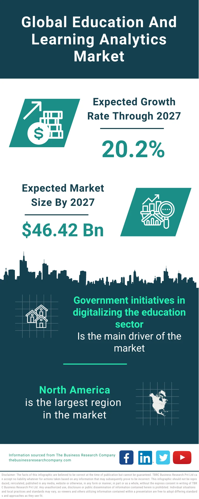 Education And Learning Analytics Market