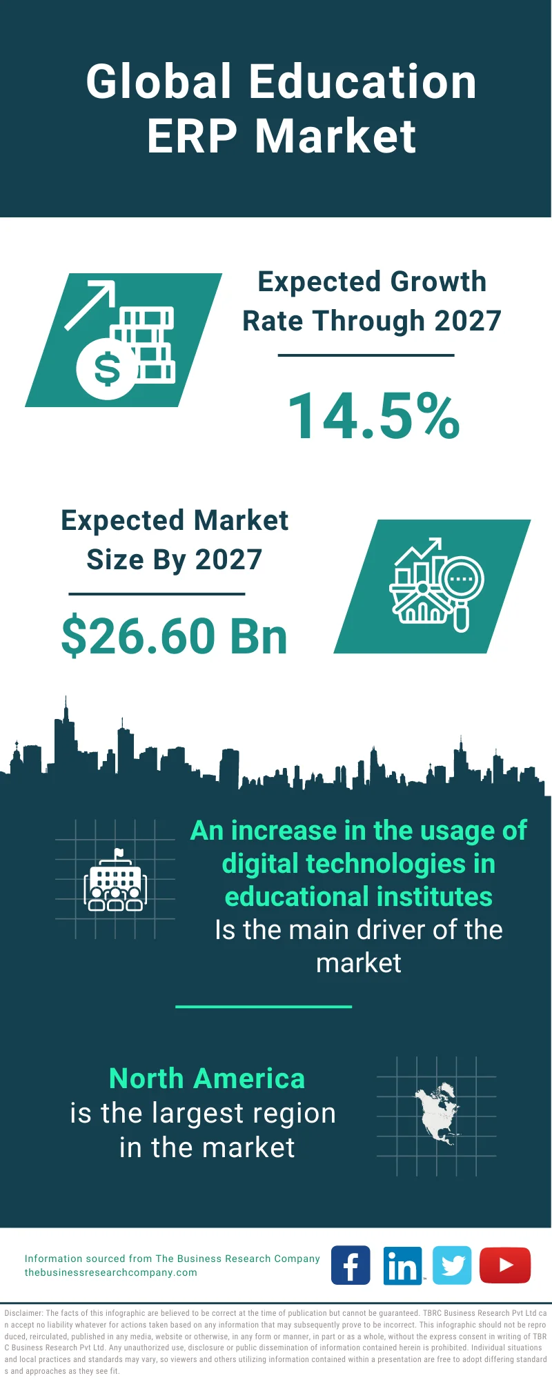 Education ERP Market 