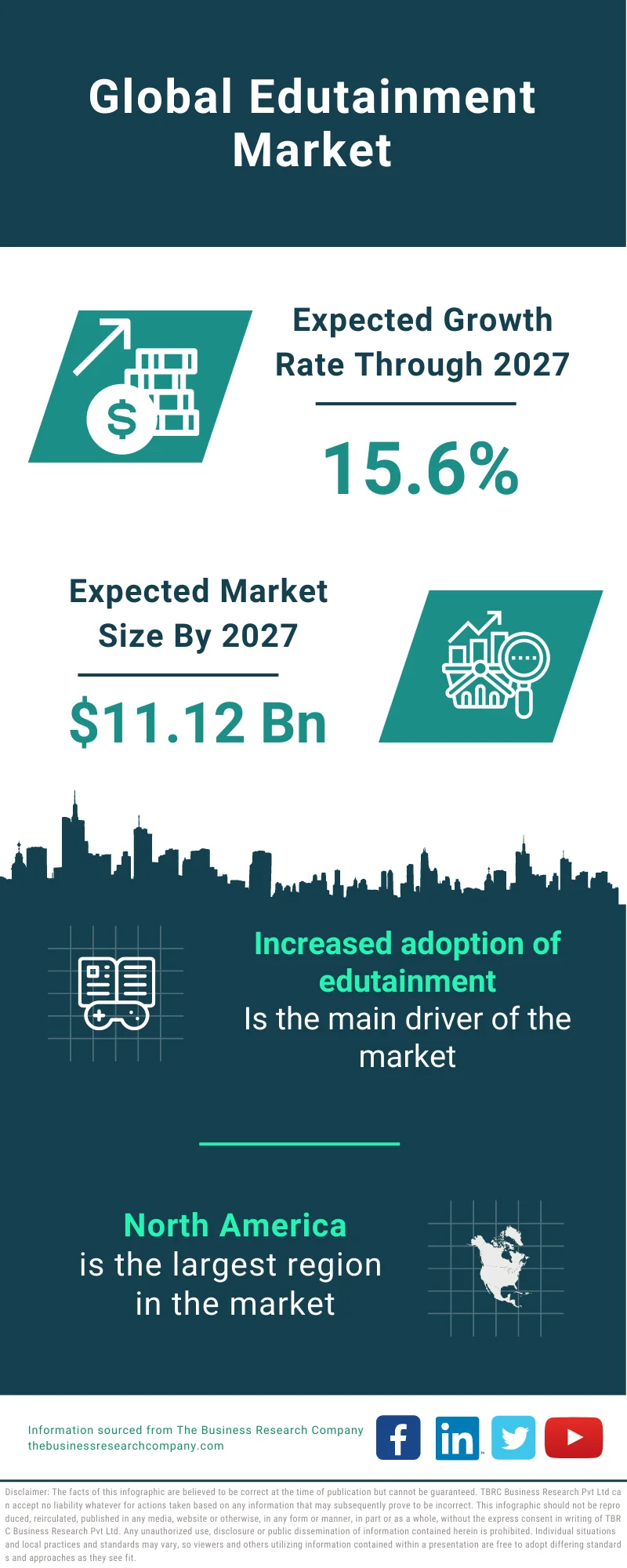 Edutainment Market 