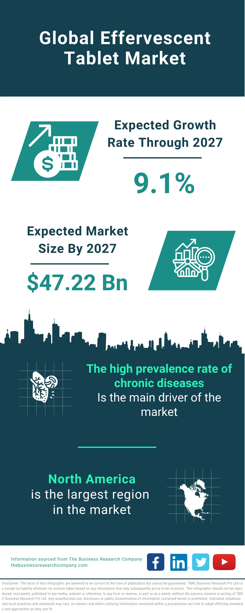 Effervescent Tablet Market